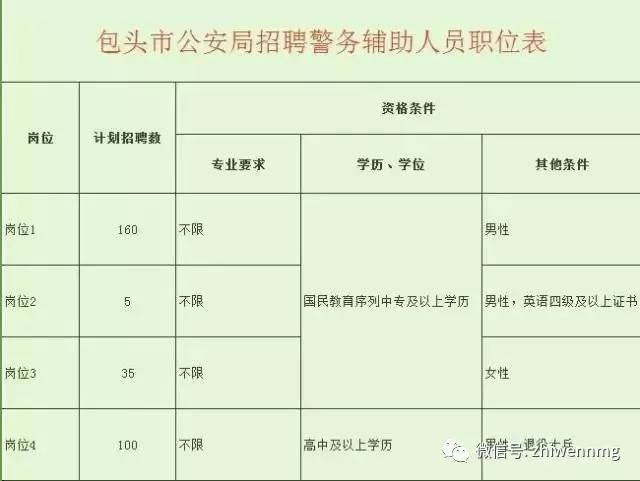 内蒙古公共招聘