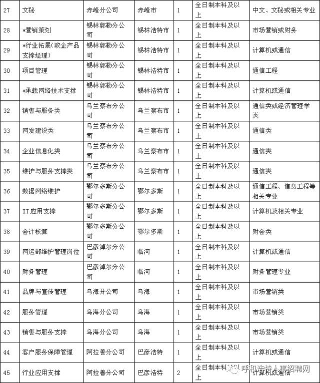 内蒙古招聘
